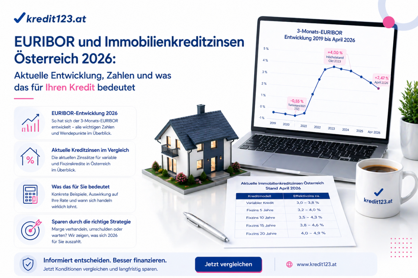 EURIBOR & Immobilienkreditzinsen Österreich 2026: Prognose für Baufinanzierung.