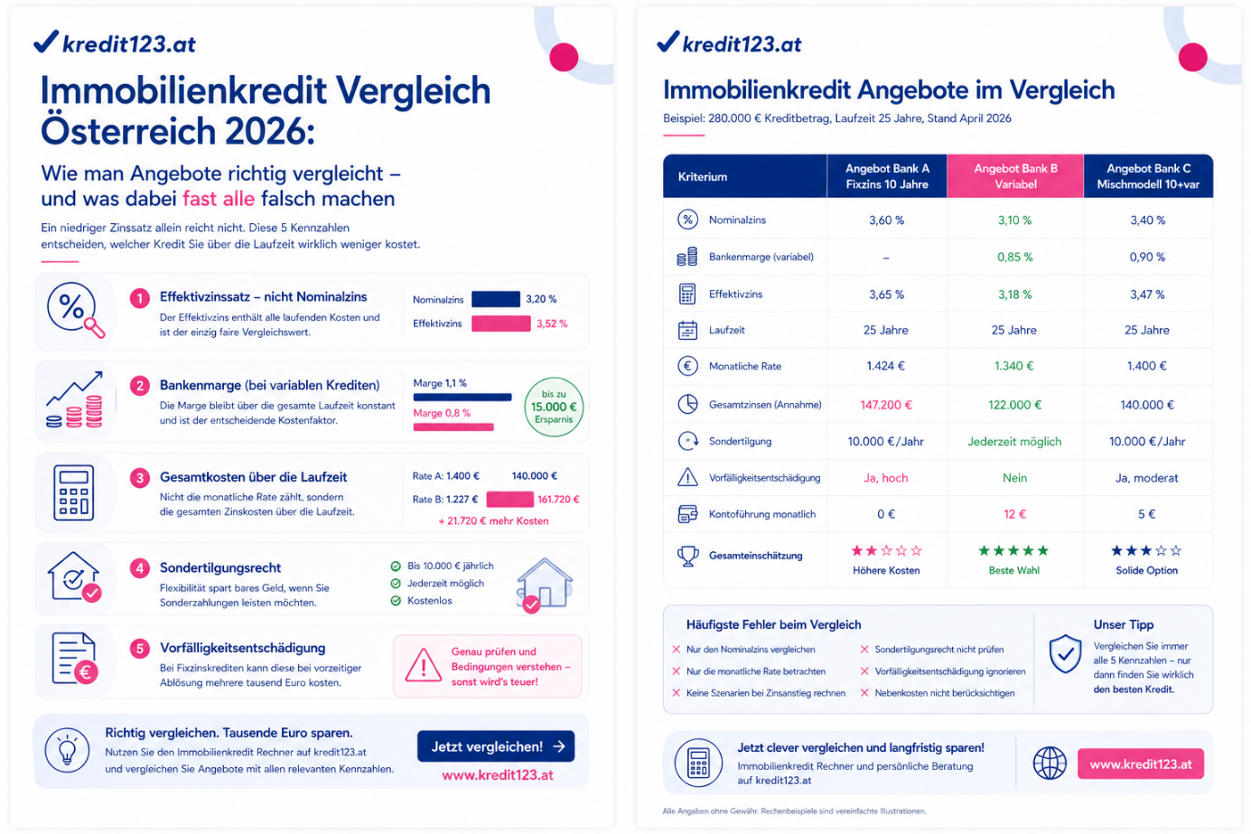 Mortgage Austria 2026: Affordable financing with calculator & tips for expats.