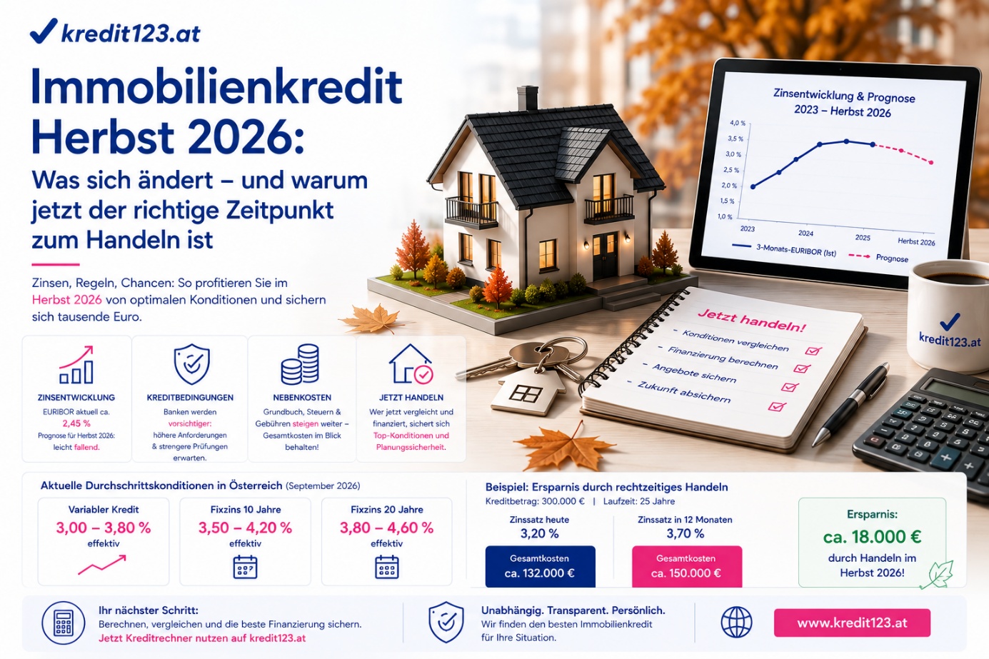 ECB Interest Rate Decision Sept. 2026: Home Loans Austria, Property Financing, Construction Interest Rates. ECB Interest Rate Decision Sept. 2026: Home Loans Austria, Property Financing, Construction Interest Rates.