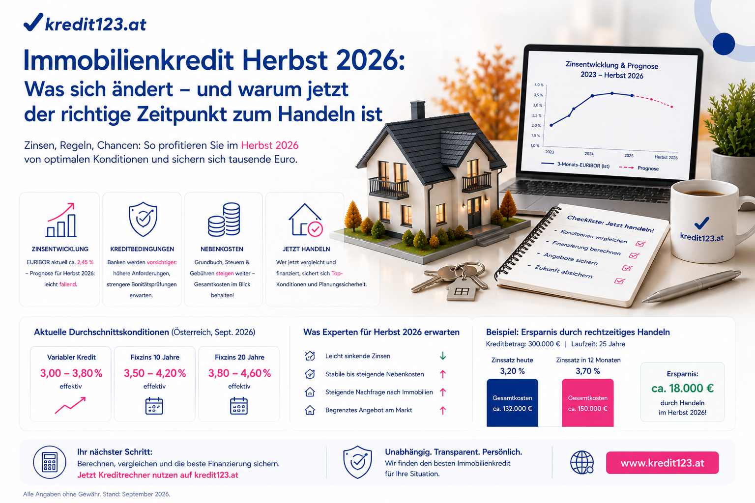 EZB Zinsentscheidung Sept. 2026: Wohnkredite Österreich, Zinsen, Immobilienfinanzierung.
